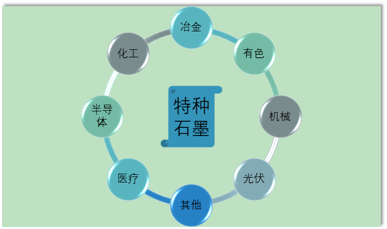 石墨及碳素制品行业报告 市场规模 产量 销量 前景 机遇 价格 政策 重点品牌 区域结构 普华有策